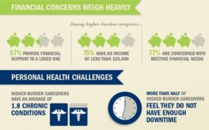 Caregiving infographic