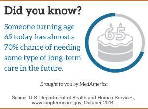 medamerica_fact2_socialmedia